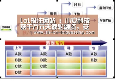 LoL投注网站 :小安科技获千万元天使轮融资,安全领域对手众多,初创公司如何生存?(图1) 2026年最佳英雄联盟投注网站